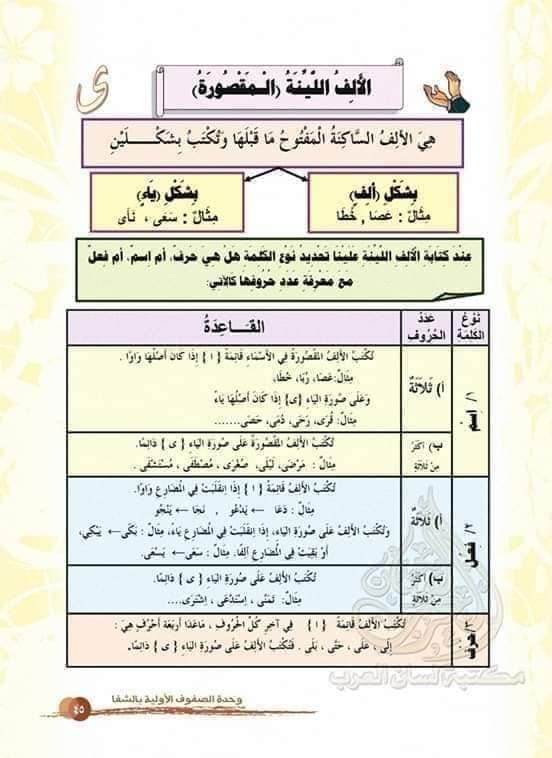 MTc0NzE342 بالصور شرح درس الالف اللينة في نهاية الاسماء و الافعال للصف الثامن الفصل الاول 2020